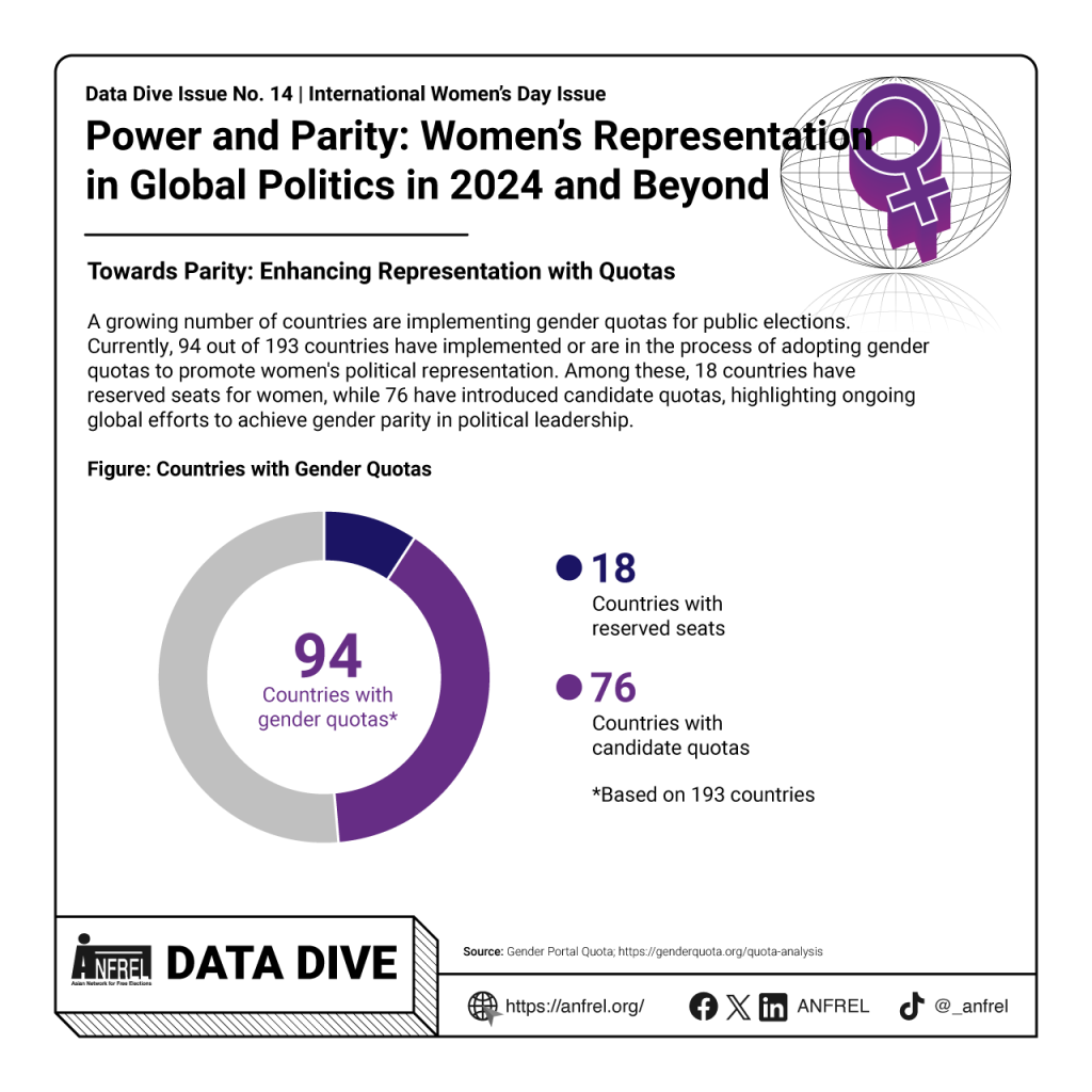 Women in Politics: Urgency of Quota System For Women In Regional Elections