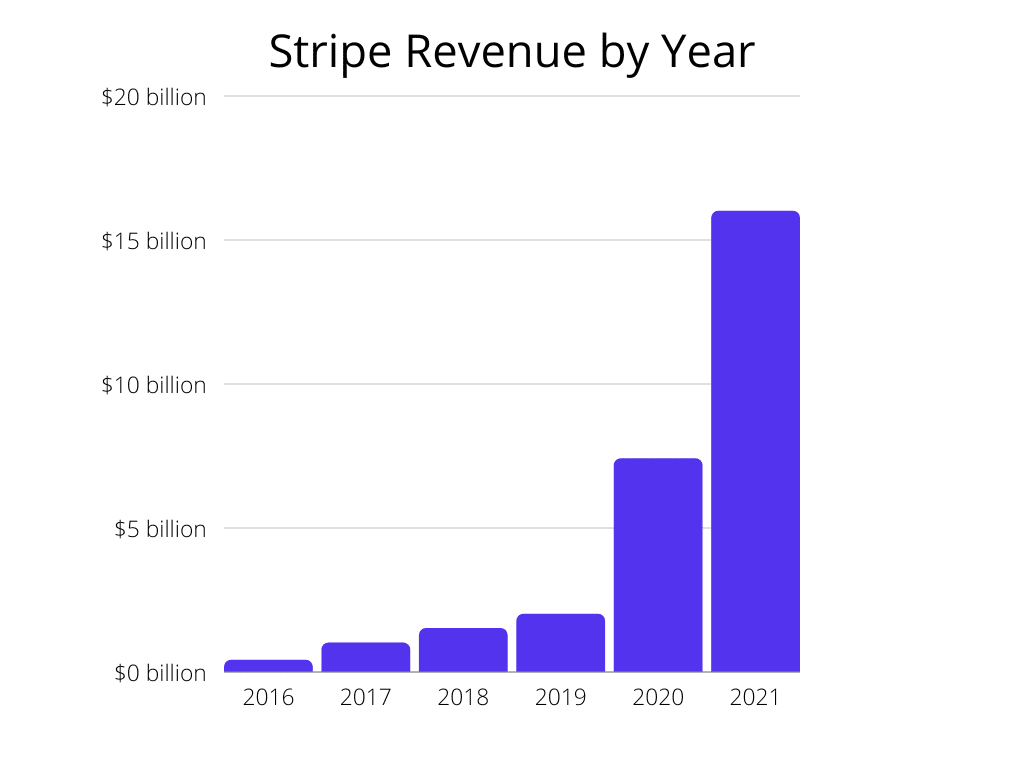 stripe ipo price prediction