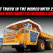 biggest dump truck in the world