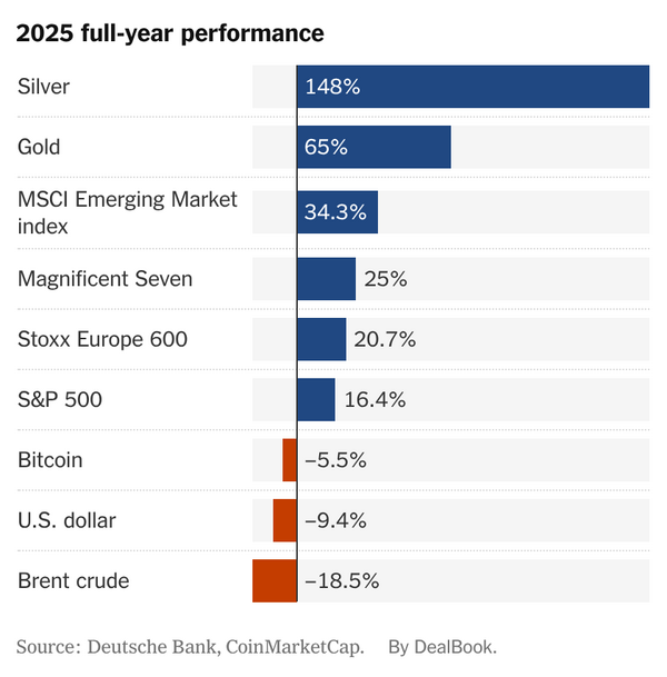 wall street acquisitions nyt