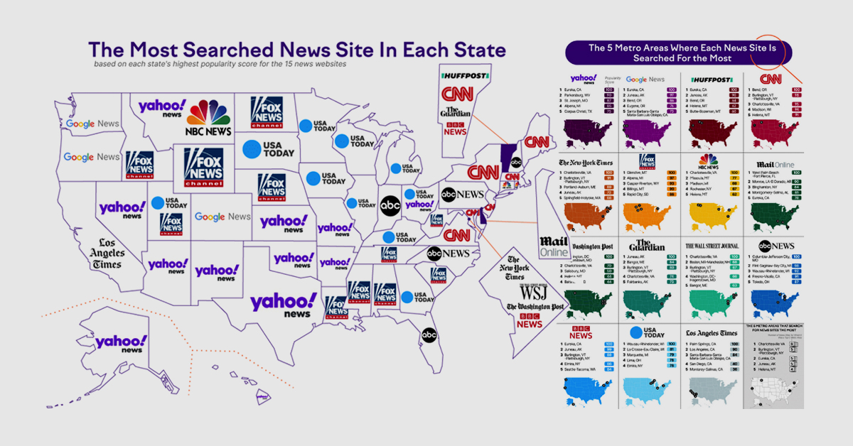 most popular news sources in america