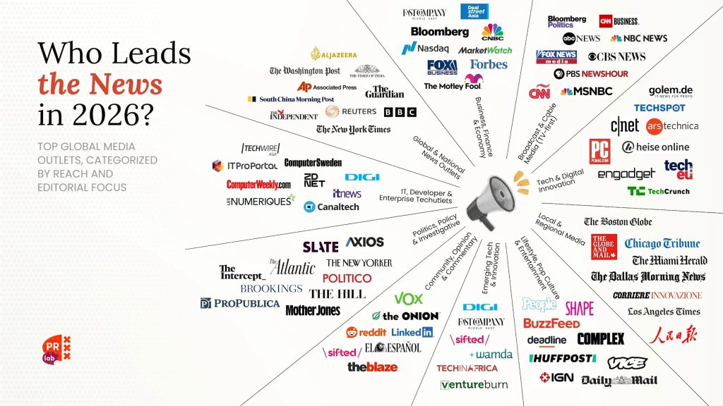 biggest news networks