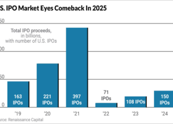 stripe ipo price prediction