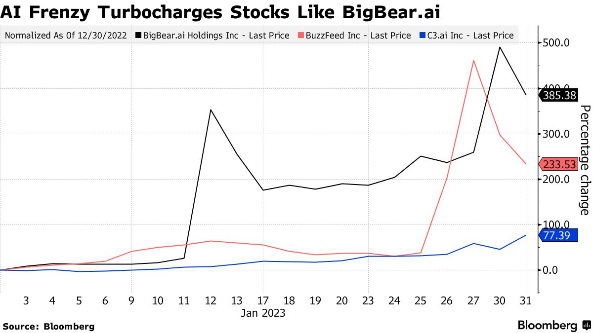 is chatgpt publicly traded