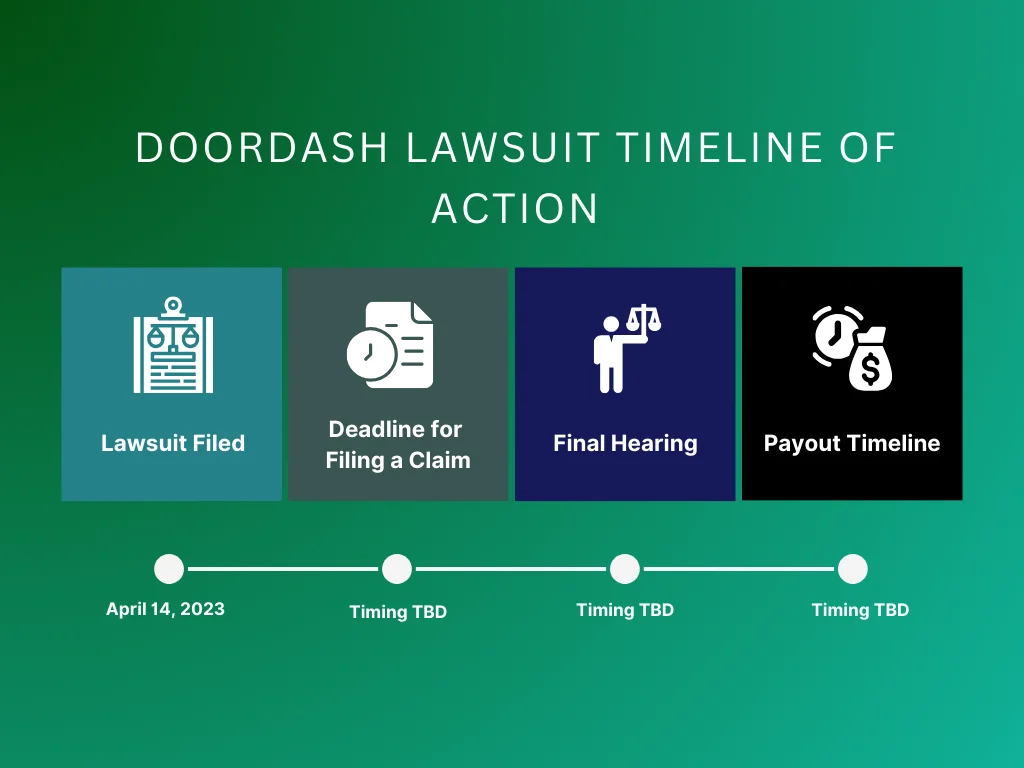 doordash lawsuit 2024